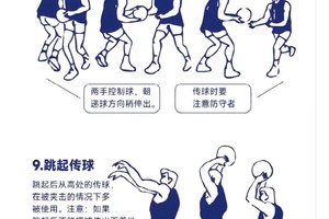 美式篮球运球训练方法